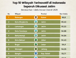 Kota Bekasi Tembus 10 Besar Wilayah Terinovatif Indonesia, Duduki Peringkat 6 Nasional